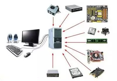 PC Upgrades